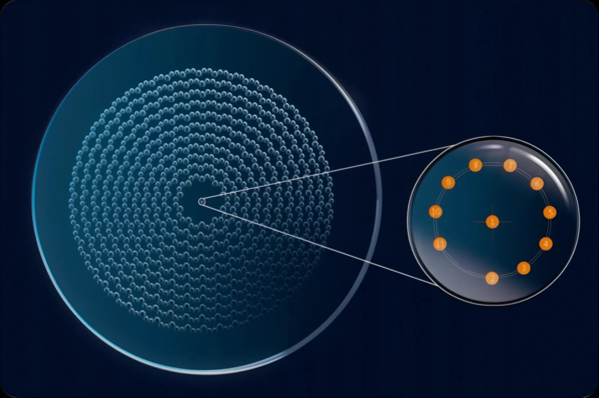 Twins 非同心圆层结构示意